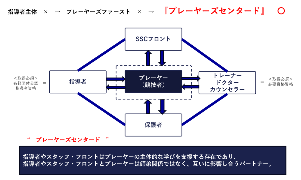表示される画像